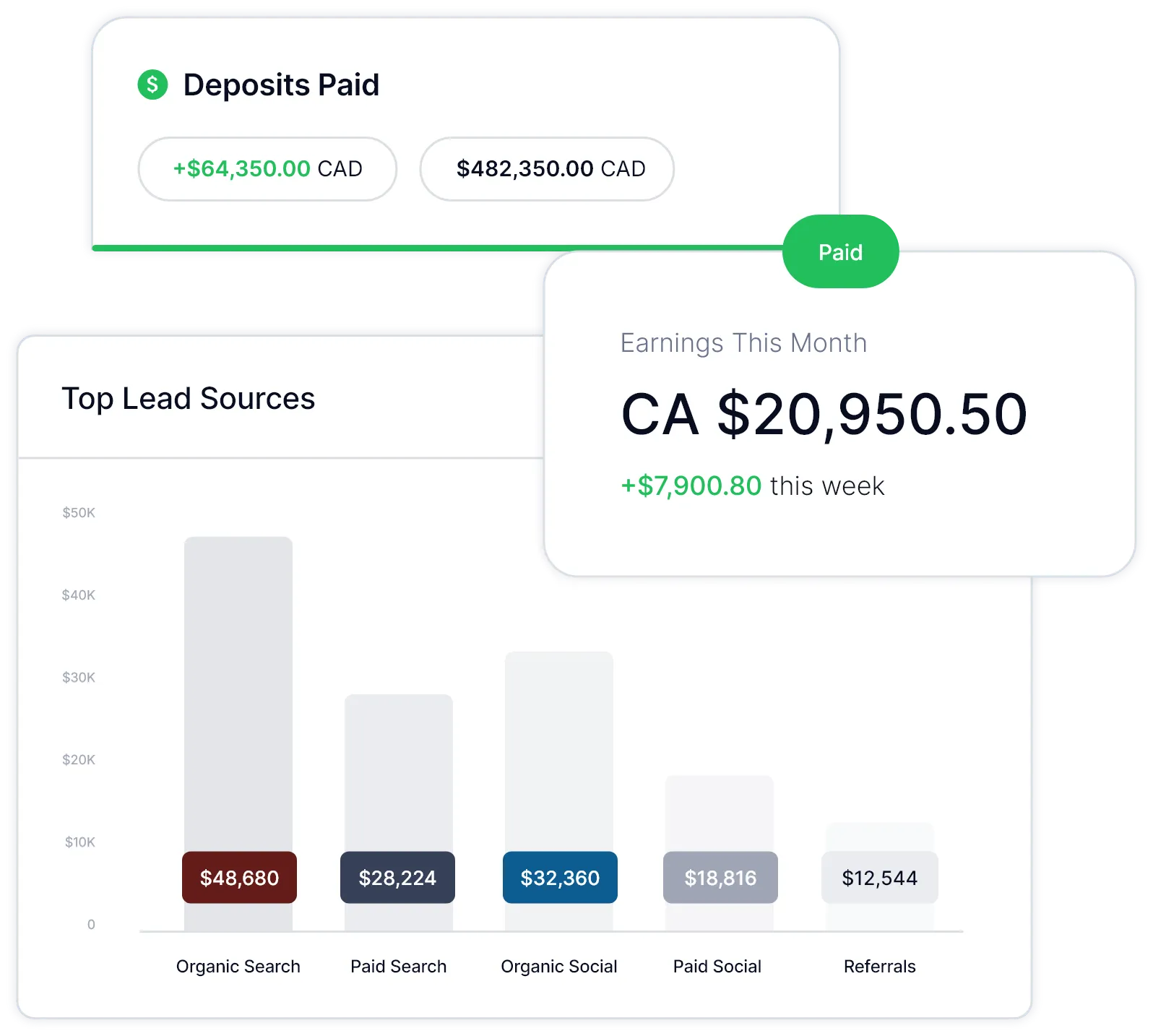 Sales Enablement & Clinical Training
